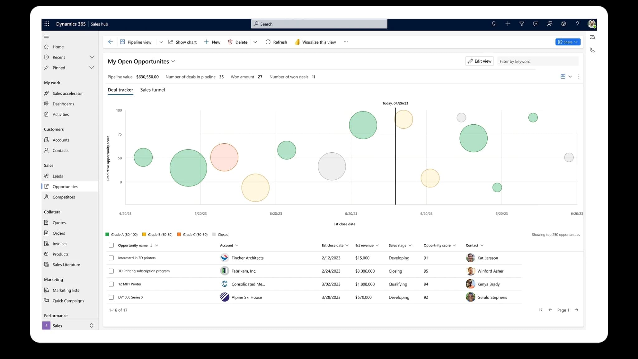 Dynamics 365 - GAIN REAL-TIME INSIGHTS