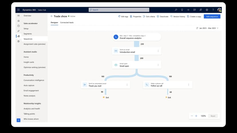 Dynamics 365 - IMPROVE PRODUCTIVITY
